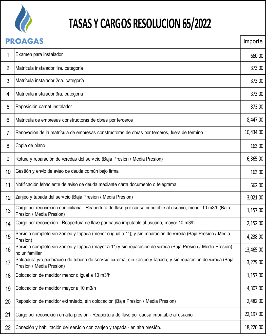 Tasas Por Servicio PROAGAS Tu Compa a De Gas